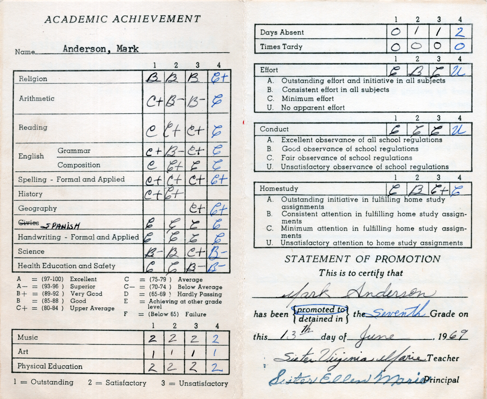 Mark's 6th Grade Report Card Inner 1968